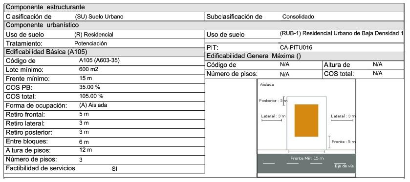 Vendo Terreno 1880 m en Llano Grande. GBe.Aqt.P