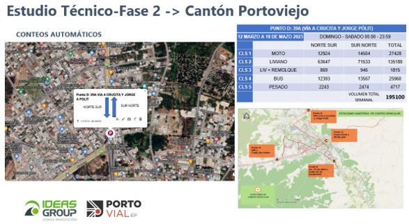 Terreno comercial en venta Portoviejo Paso Lateral vía Crucita